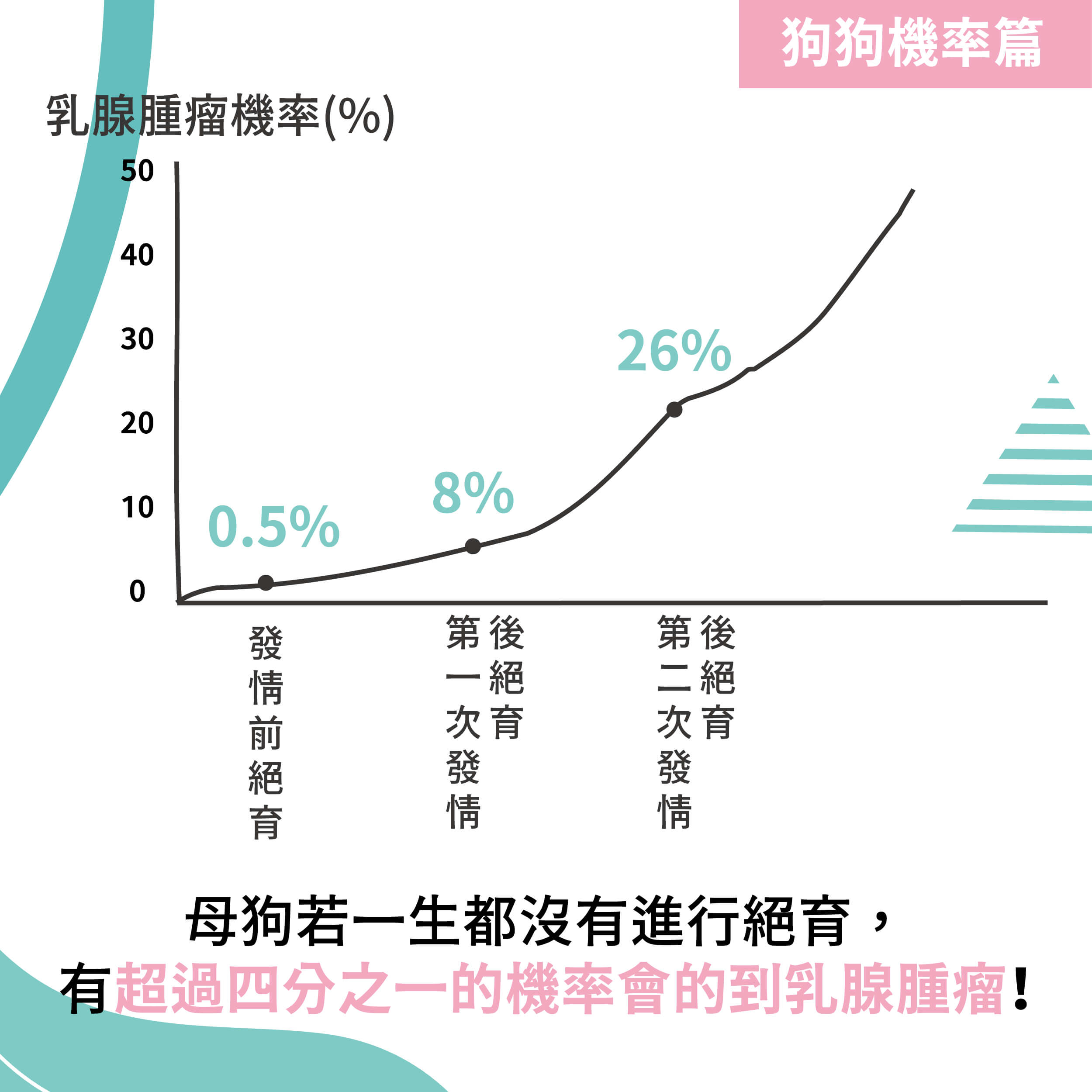 這是一張圖