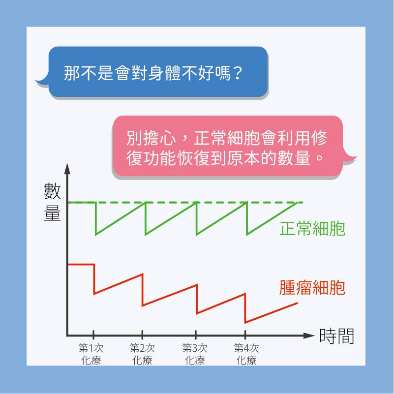 這是一張圖