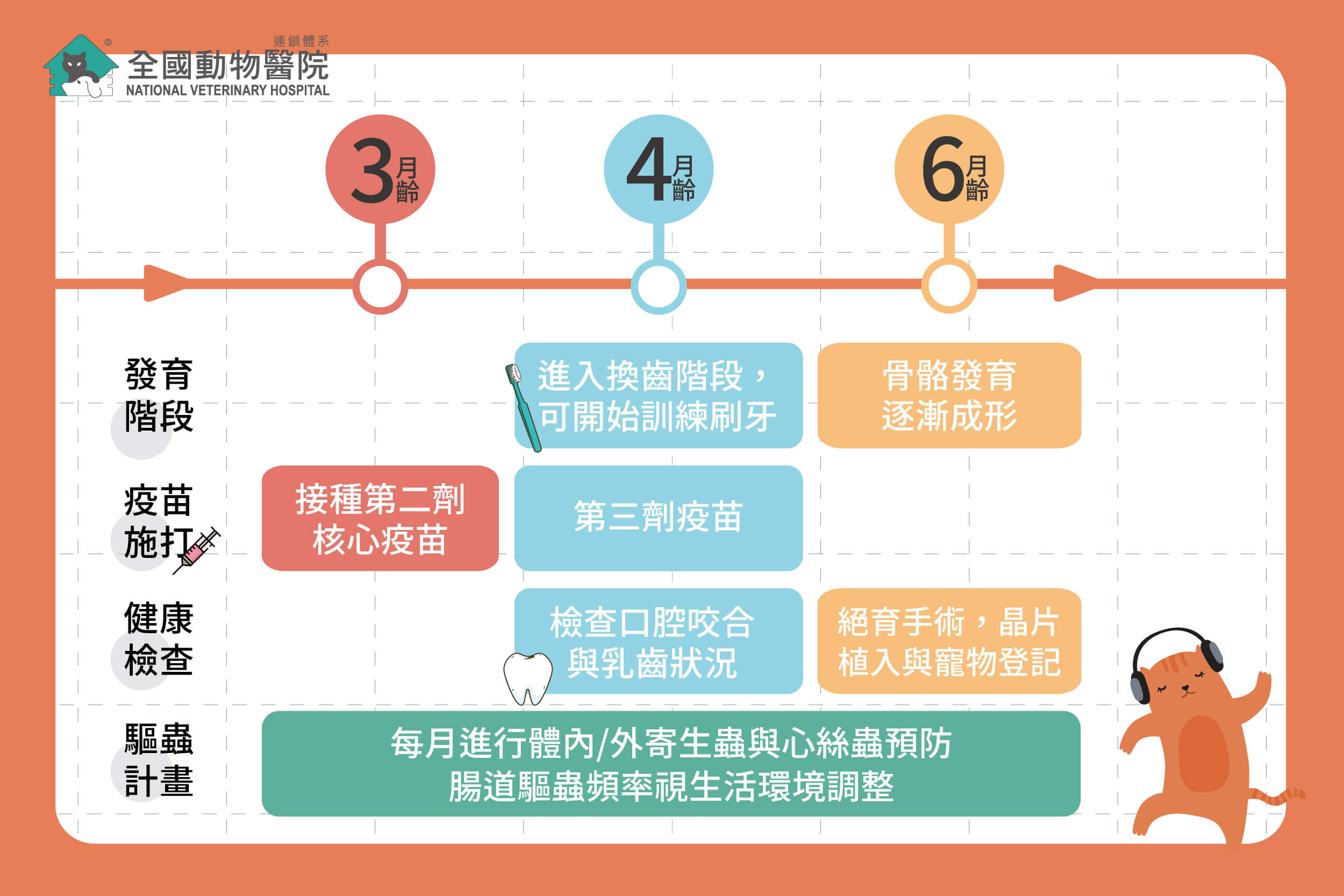 這是一張圖